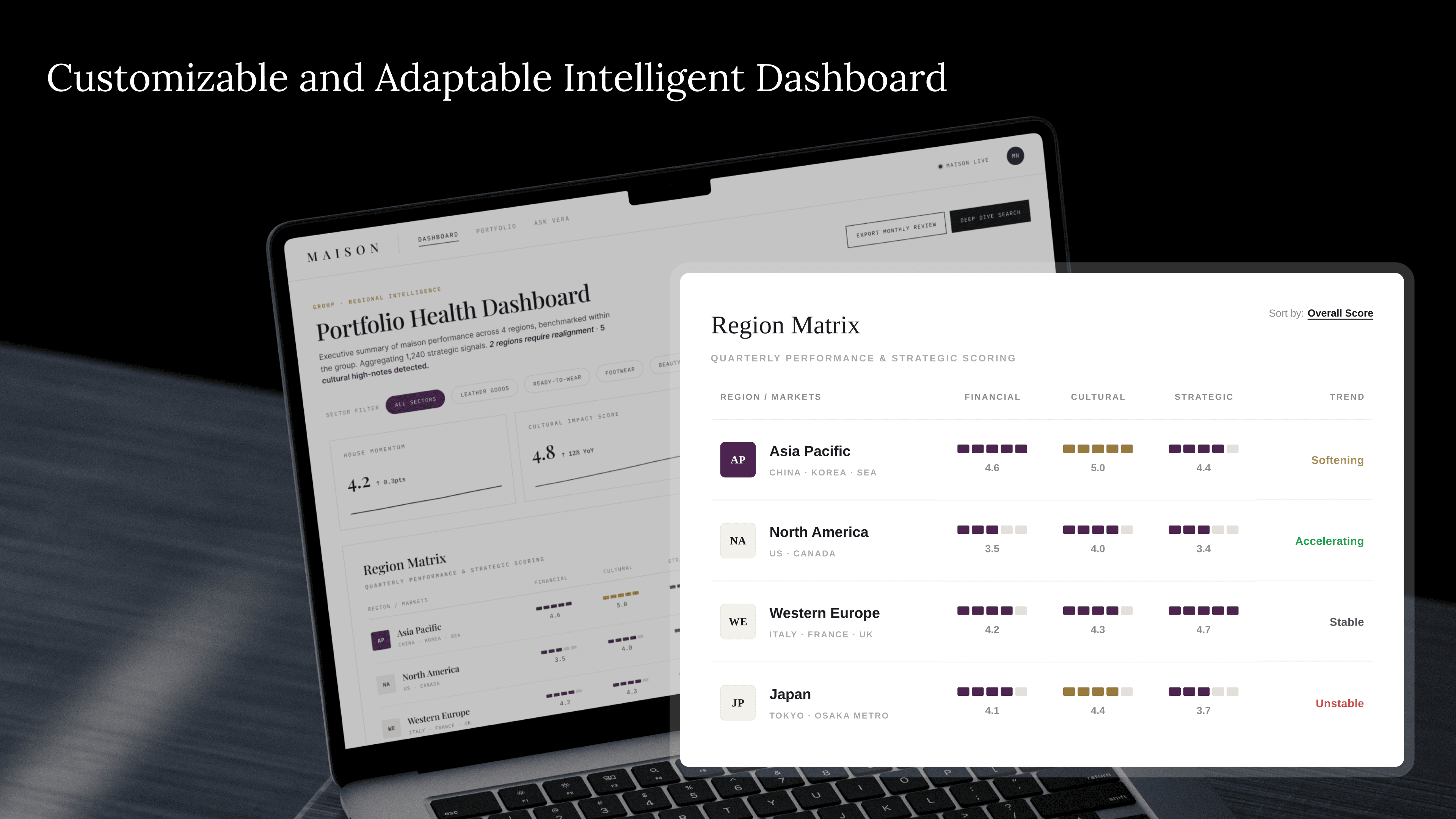 Customisable and Adaptable intelligent Dashboard